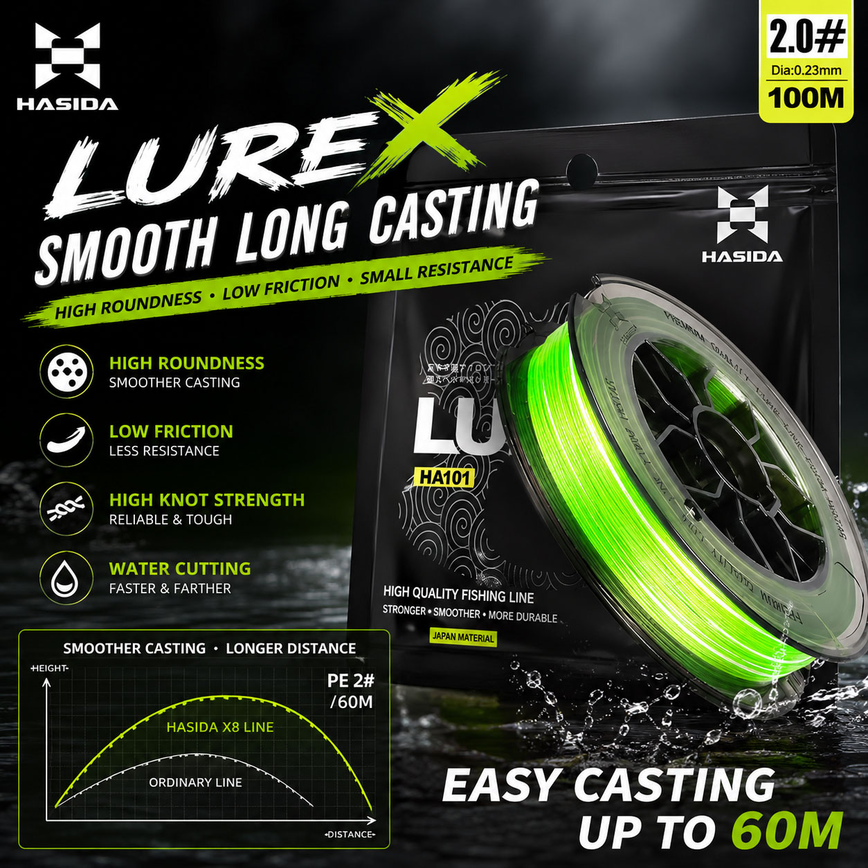 Copolymer Line - HASIDA X8 PE Seamless Craftsmanship Smooth