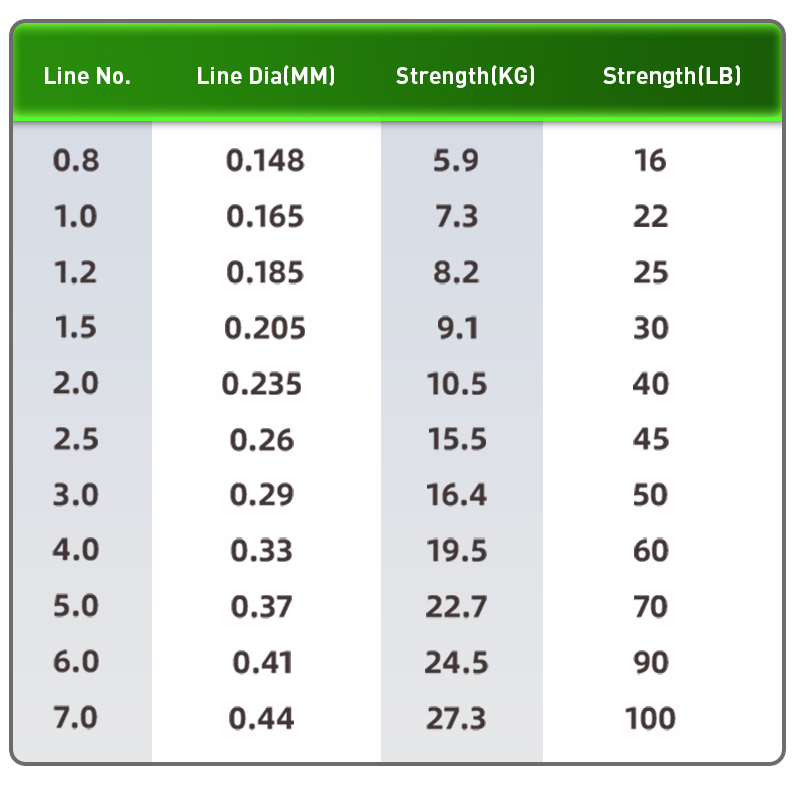 HASIDA X8 PE Seamless Craftsma - Copolymer Line ulasan dan harga