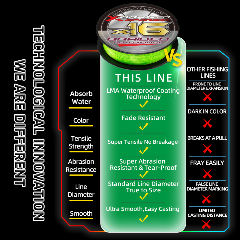 NEW YGKX 16 Multifilament Brai - Tippet Line ulasan dan harga
