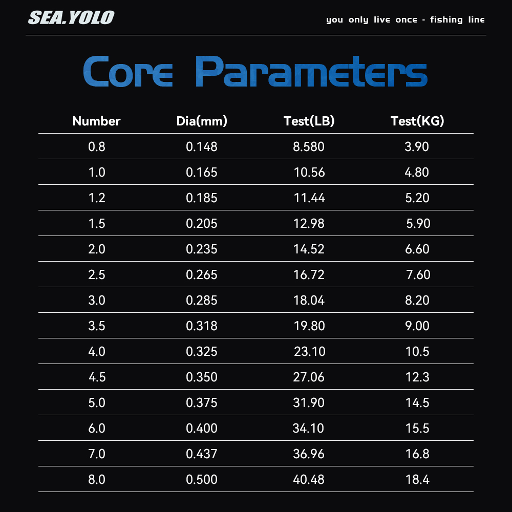 Sea.Yolo 100m Imported Strong  - Copolymer Line ulasan dan harga